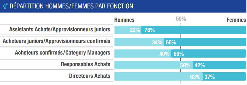 répartition homme-femme achat