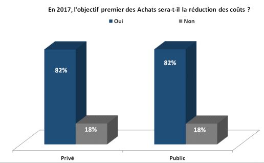 objectif réduction des couts